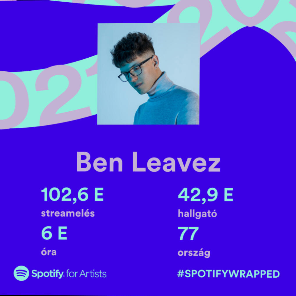 Spotify Wrapped